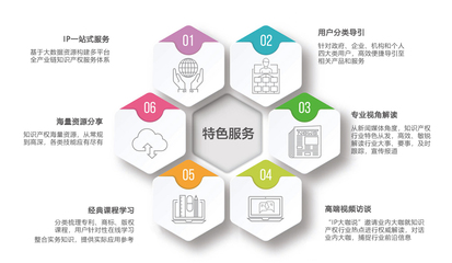 中國(guó)知識(shí)產(chǎn)權(quán)網(wǎng) 一站式知識(shí)產(chǎn)權(quán)服務(wù)平臺(tái)